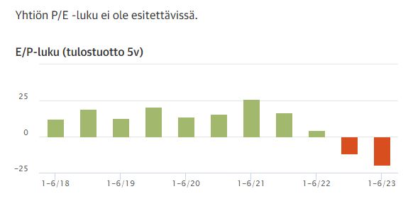 Kuva poistettu.