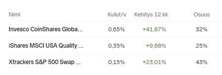 Nordnet_kk_säästö