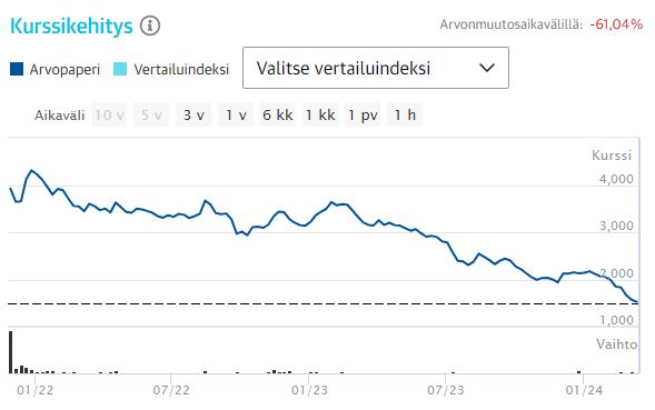 Kuva poistettu.