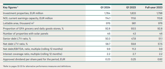 Cibus_key_figures_24Q1