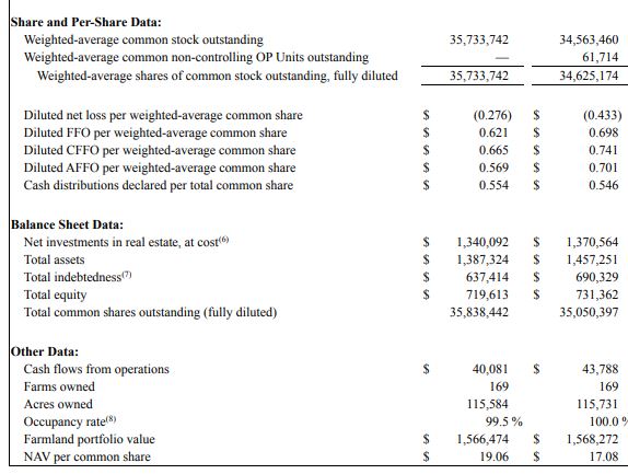 LAND_report_23Q4_nav