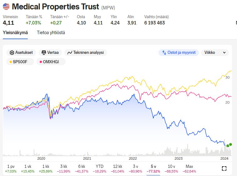 MPW_price_5years