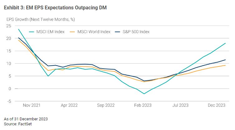 MSCI_EM_EPS