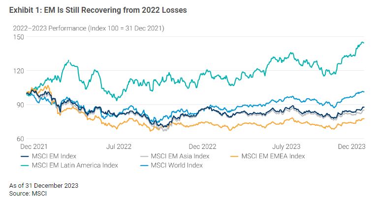 MSCI_EM_sectors
