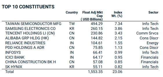 MSCI_EM_firmat