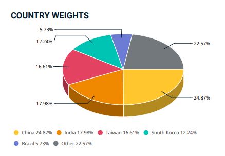 MSCI_EM_countries