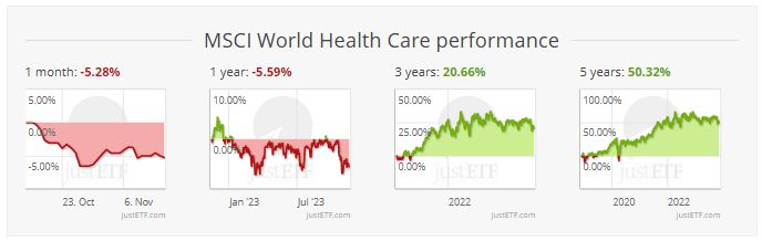 MSCI Health Care