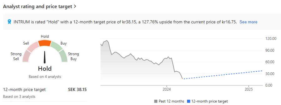 MSN_finance_Intrum_target_price