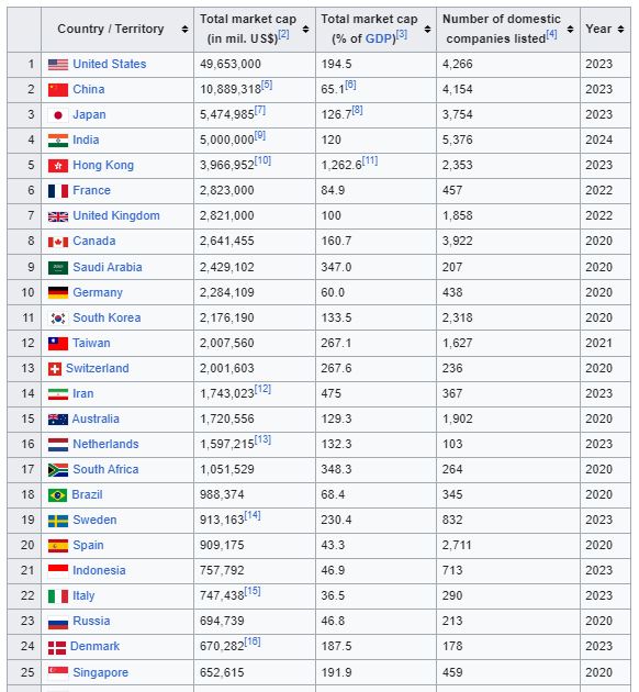 Stock_market_cap_countries