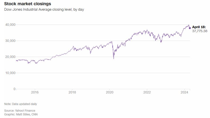 DJI_index_2024_04_18