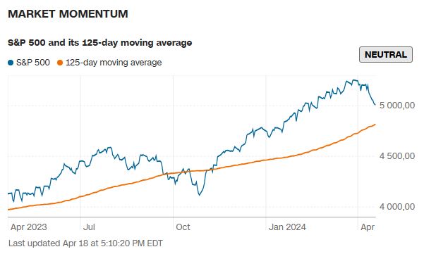 CNN_market_momentum