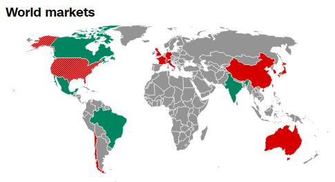 World_market