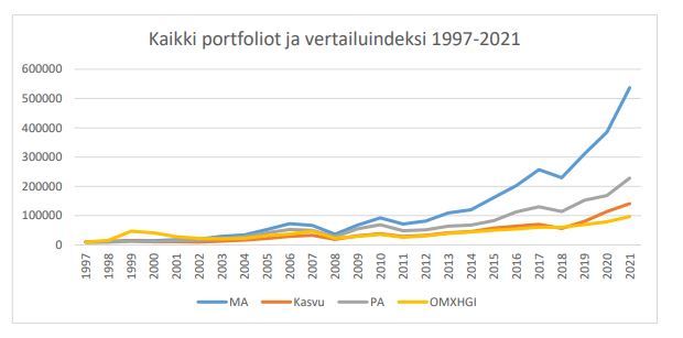 Moderni_arvosijoittaminen_vs_perinteinen