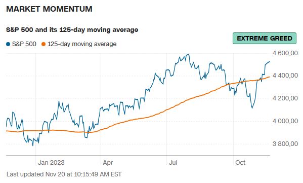 Market_momentum_2023_11