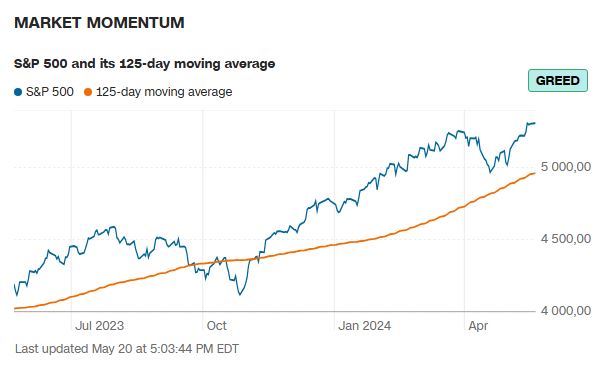 CNN_market_momentum