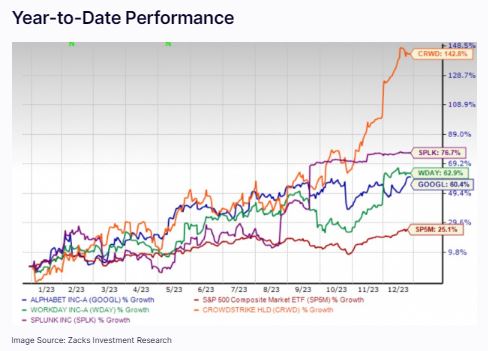 Zacks_potential_techno_stocks