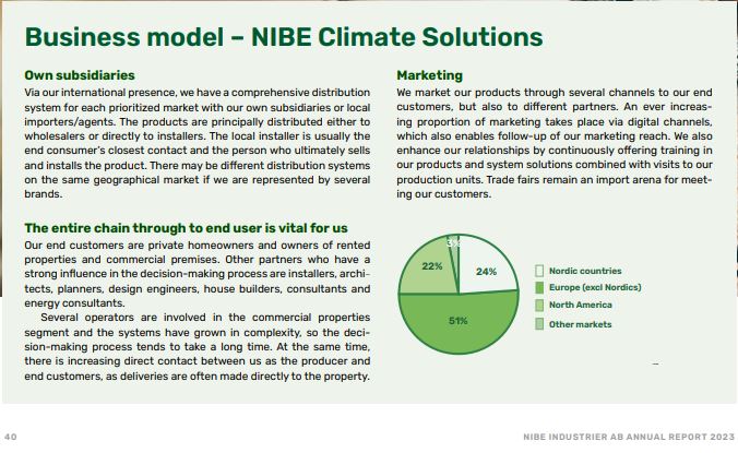 Nibe_solutions