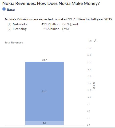 Nokia_licencing_revenue