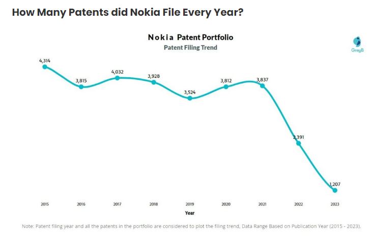 Nokia_patentointi