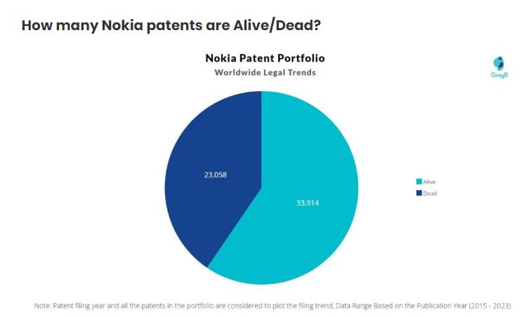 Nokia_patents_alive