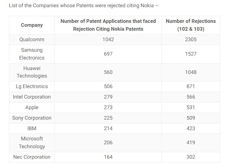 Patets_rejected_citing_nokia