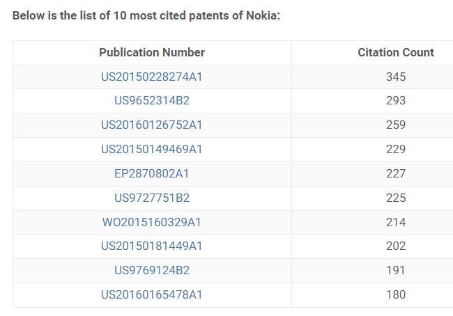 Nokia_patents_most_cited
