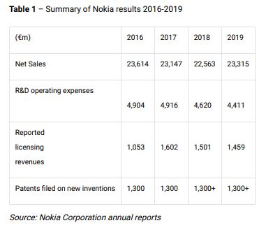 Nokia_patent_filings
