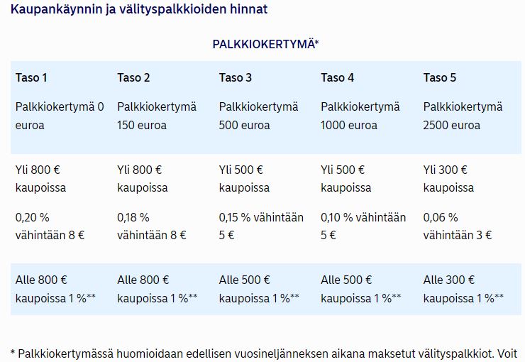 Nordea_sijoitus_välityspalkkiot