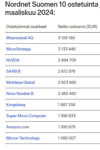 Nordnet_ulkomaiset_ostot_topten