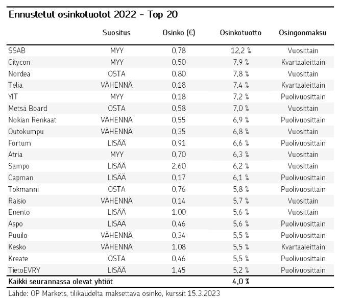 OP_Analyysi_top20_osinkoyhtiöt