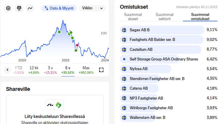 Odin_kiinteistöt_sisältö