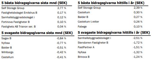 Odin C tuottavimmat huonoimmat