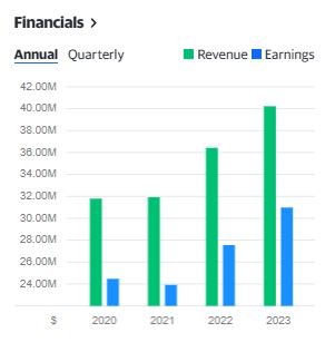Yahoo_Finance_PZA_TO_revenue