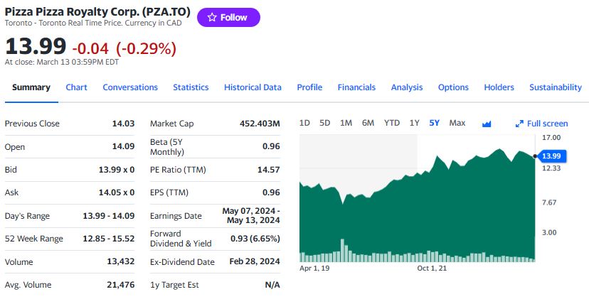 Yahoo_Finance_PZA_TO_osake