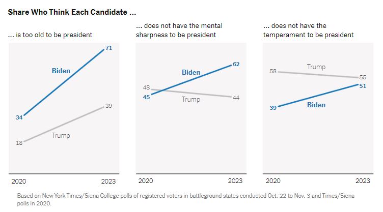 Siena_polls_candidates