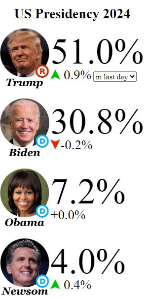 Betting_odds