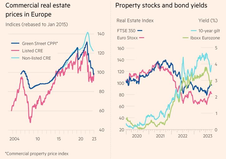 Real_estate_prices_and_stocks