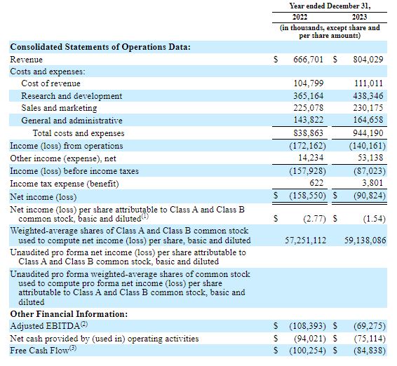 SEC_Reddit_income