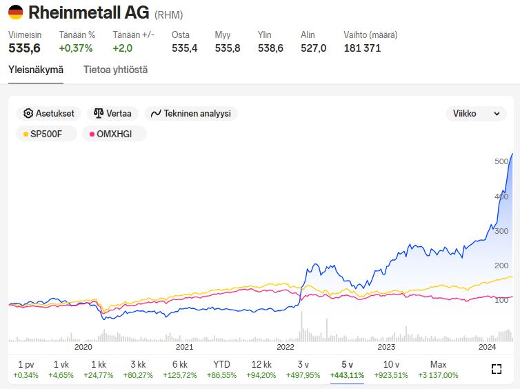 Rheinmetall_price_5years