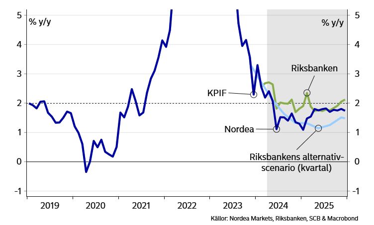 Norde_Riksbanken_ränta