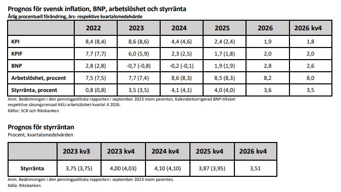Riksbanken_styrräntan