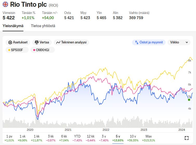 Rio_Tinto_stock