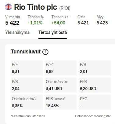 RioTinto_luvut