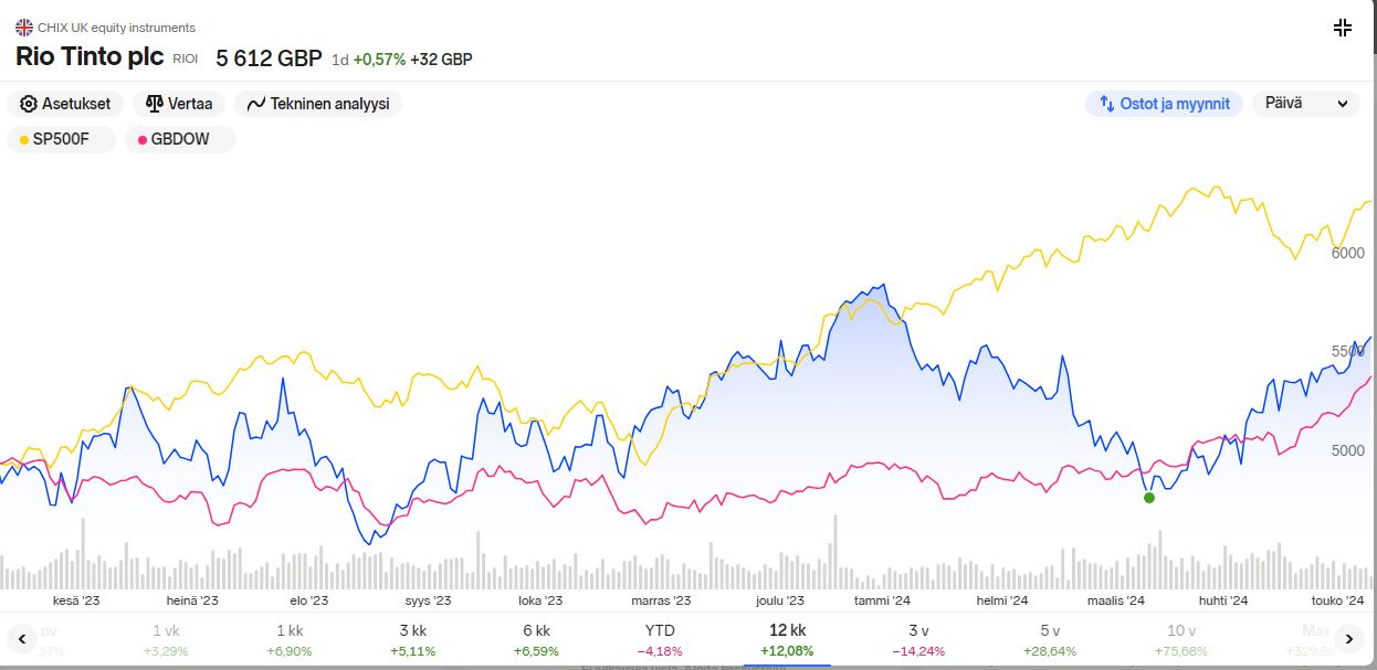 NNet_Rio_Tinto_price