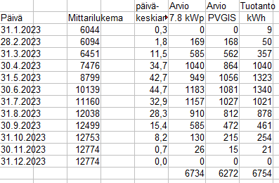 Kuva poistettu.