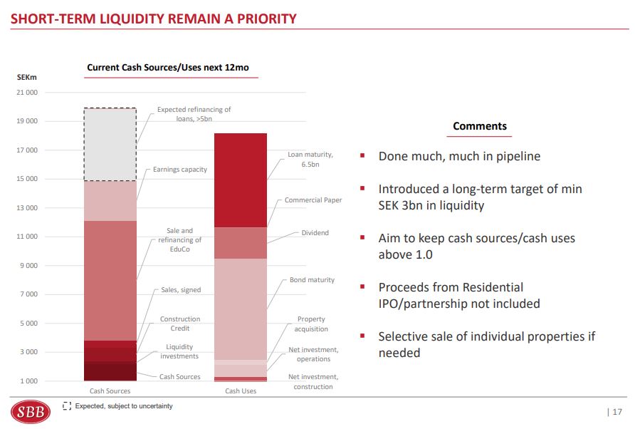 SBB liquity