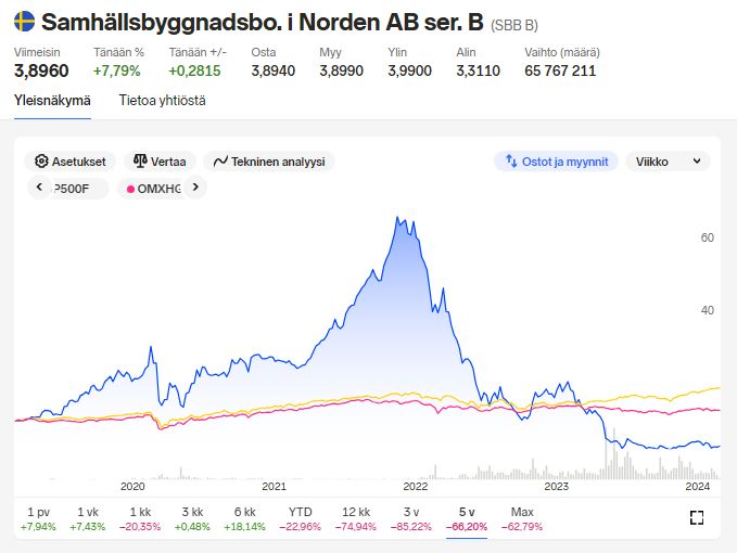 Kuva poistettu.