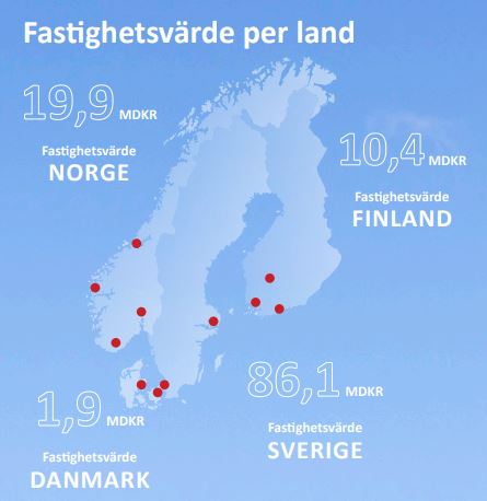 SBB fastigheter i norden