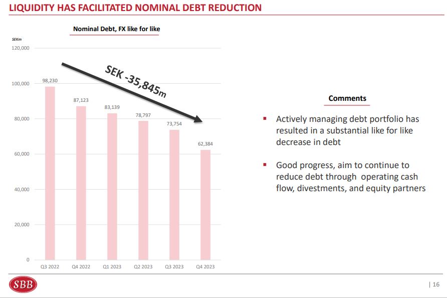 SBB_debt_reduction