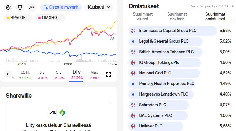 SPYG_sisältö